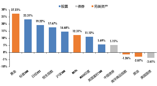 广发现丨手把手教你做资产配置（入门篇）