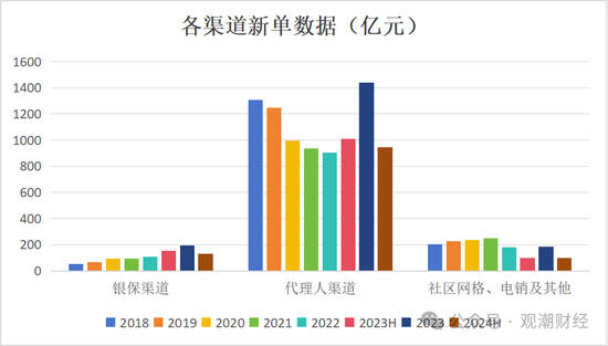 平安“扫货”银行股背后，“报行合一”、个险调整之下银保渠道暗流涌动