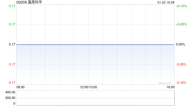 瀛晟科学拟折让约19.1%发行940万股 净筹约120万港元