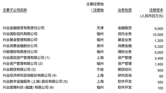 兴业银行中层人事调整 涉及子公司和多家一级分行