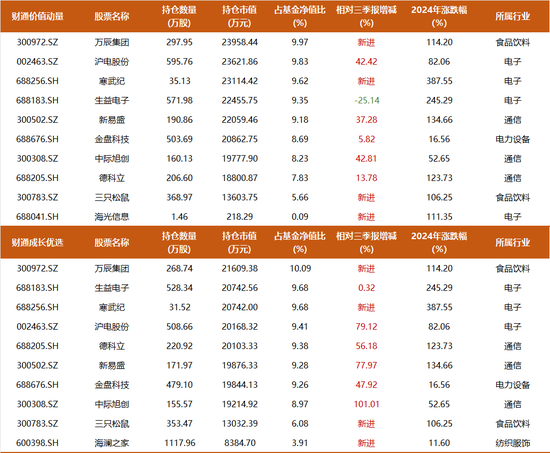 近一年回报82%，财通金梓才最新调仓：新进一批牛股，继续加码算力，布局新兴消费