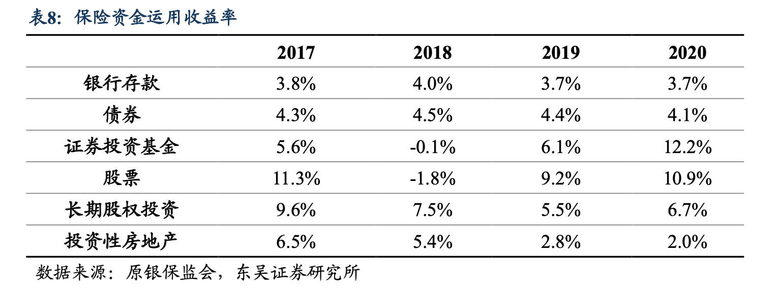 监管引导大型国有保险公司等中长期资金入市，“险资入市”能否为A股市场和保险机构带来“双赢”？