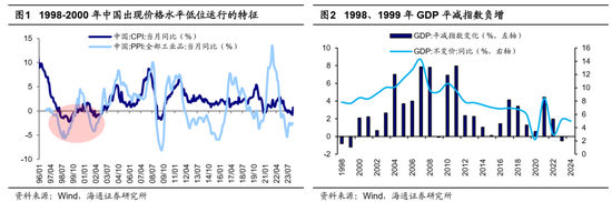 海通策略：借鉴历史，如何才能促消费？