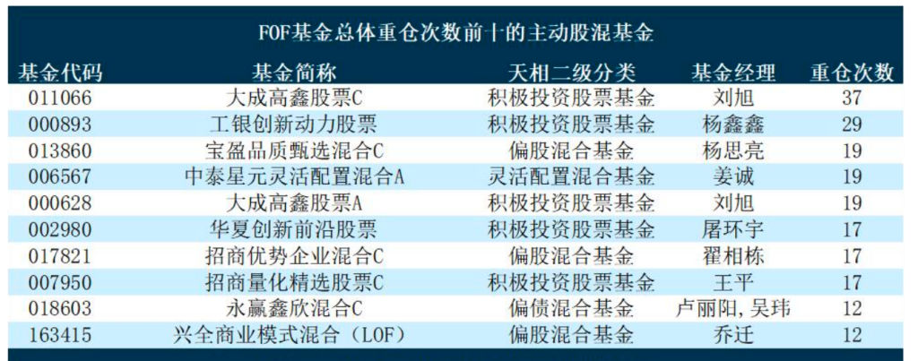 基金“专业买手”去年四季度逾三成持仓为债基，哪些产品最受青睐？