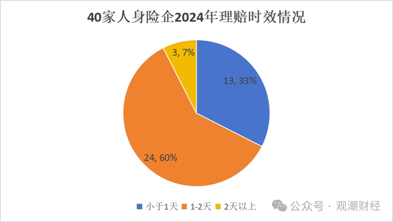 人身险赔付超2000亿！太保1客户获赔233次 瑞众客户获赔超3000万