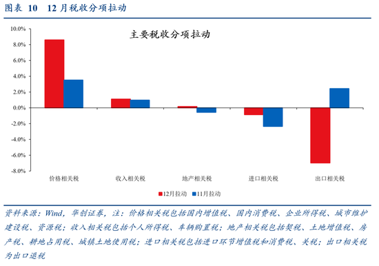 华创证券张瑜：2024年财政数据的四个反常和启示