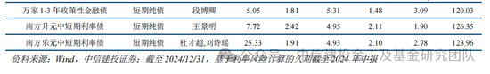 公募基金2024年度盘点：变中求新，新中谋进