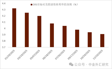 【中金外汇·周报】美元或迎回调窗口期