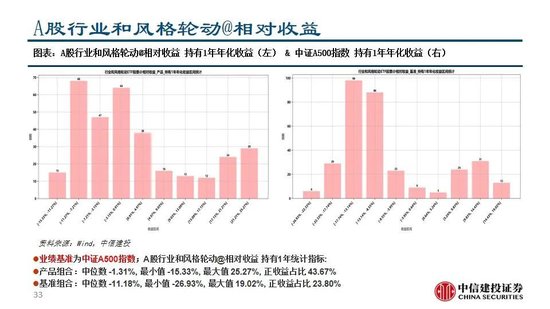 中信建投：继续看多黄金