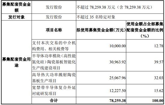 301297，重大资产重组获受理