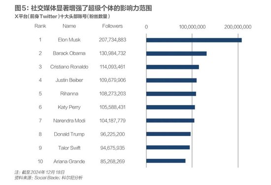 科尔尼：未来五年全球五大变数