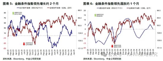 中金：暂停降息才能继续降息