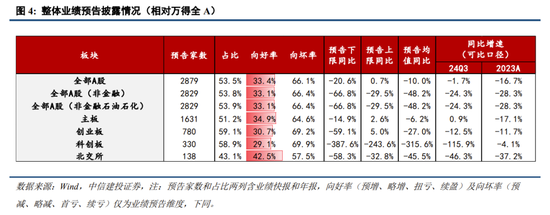 中信建投策略陈果：进攻，跨年行情将迎主升段