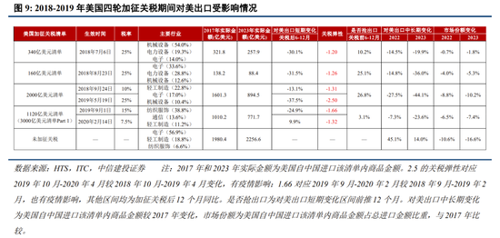 中信建投策略陈果：进攻，跨年行情将迎主升段