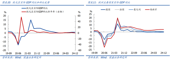 国盛宏观：喜忧并存—春节大事8看点