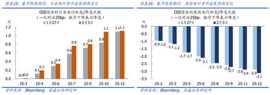 国盛宏观：喜忧并存—春节大事8看点