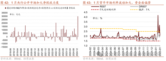 招商策略：春季攻势，AI领衔