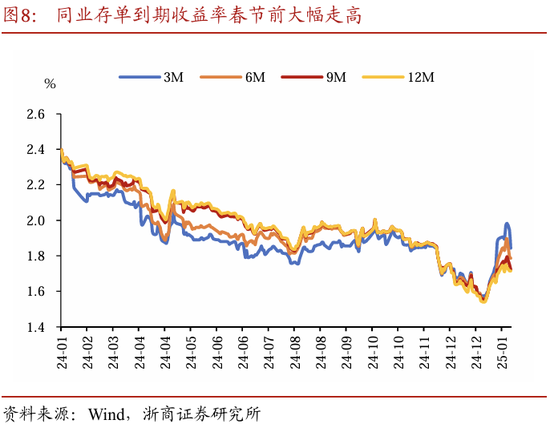 蛇年开年债市前瞻