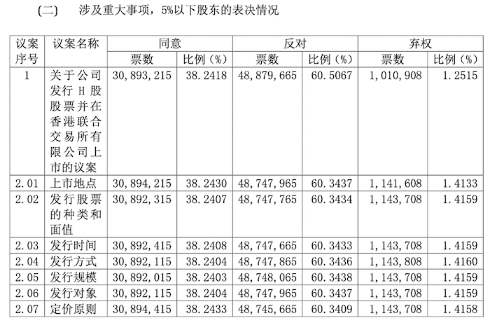 预制菜收入增速回落！安井食品赴港上市遭大量中小股东反对