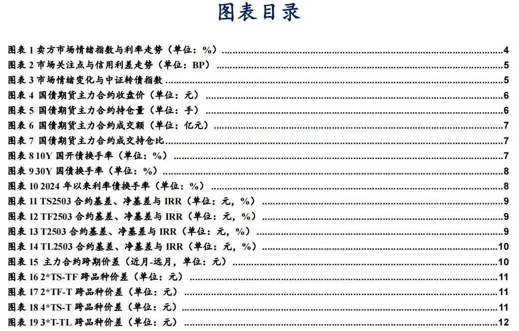 固收卖方对节后债市依然乐观