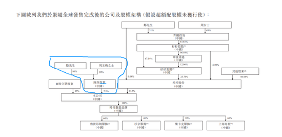 杉杉集团即将重整听证，在香港上市的杉杉品牌拟更名为「茂叶时尚品牌」、与另一股东名称相近