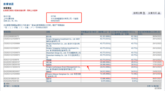 杉杉集团即将重整听证，在香港上市的杉杉品牌拟更名为「茂叶时尚品牌」、与另一股东名称相近