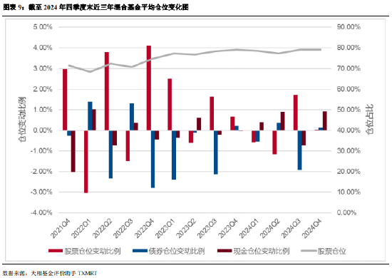 2024年公募基金四季报全量盘点：总规模攀升至32.41万亿 华夏基金以177.07亿利润居首（附重仓股）