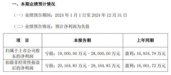 盛天网络业绩预亏：牵手DeepSeek前景未明