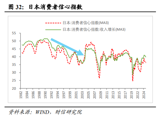 伍超明：2025年消费能反弹多高？