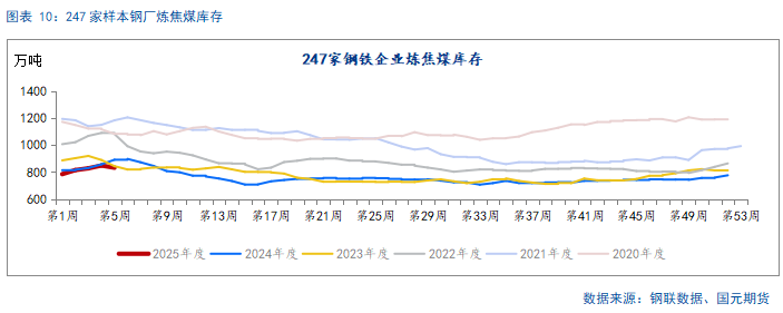 【双焦】供需回升 底部有支撑