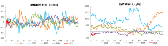 PX-PTA-MEG：成本支撑+低估值+基本面预期好转=逢低做多