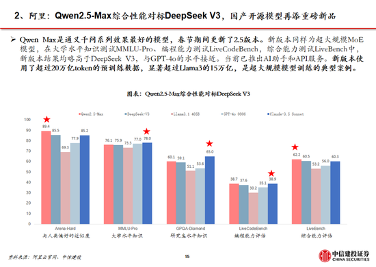 中信建投：DeepSeek产业链投资机遇