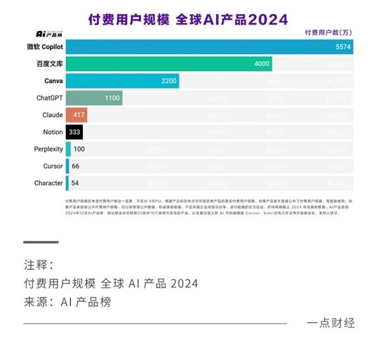 DeepSeek爆火，百度真的被打脸了吗？