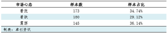 【复工专题】节后钢铁上下游产业链复工情况调研汇总