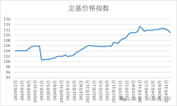 1月全国白酒价格指数降0.34%、定基升9.14%！短期看库存，长期看品牌？