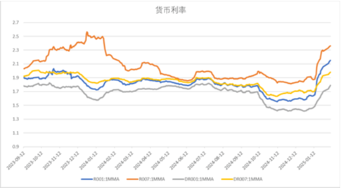 中加基金配置周报｜国内通胀温和回升，美国就业数据走弱