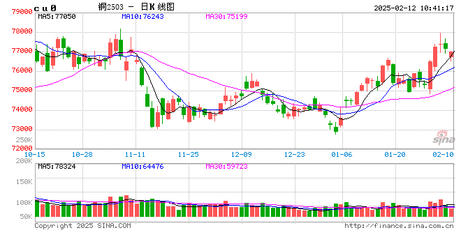 光大期货有色金属类日报2.12