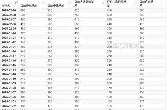 豆粕：近月与主力的分歧