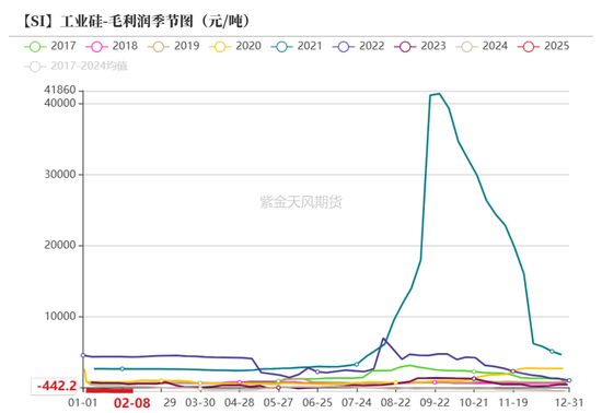 硅：龙头话语权的凸显