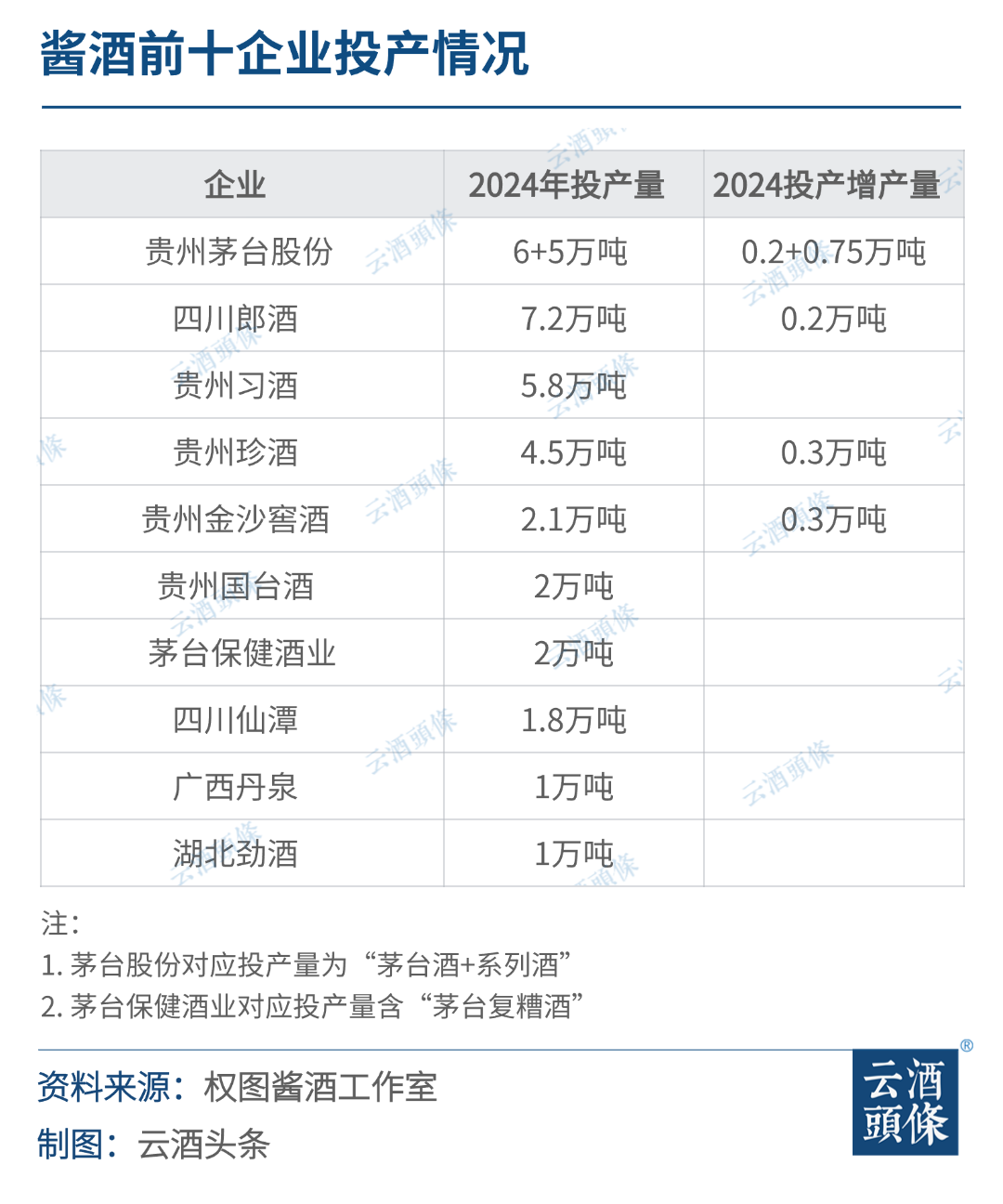 权图酱酒年度观察：今年所有厂家必须调整增长目标，甚至接受负增长