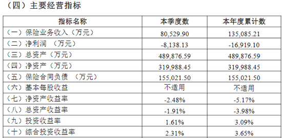 综合成本率超300%！比亚迪财险开业首年保费劲增13亿 全年亏损约1.7亿 精简高管团队携手如何破局？