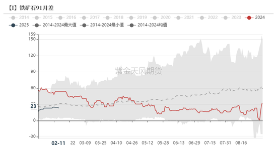 铁矿：意外的强势