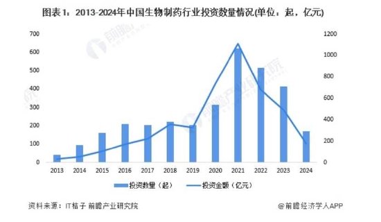 昭衍新药盈利暴跌遭财技冲击？业绩高光时刻高管疑“精准”减持出逃