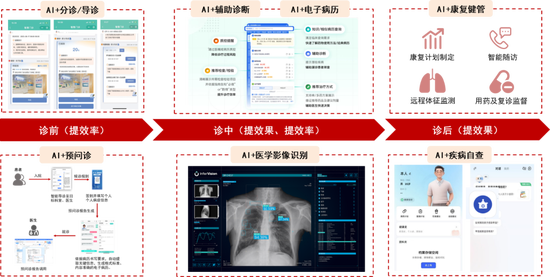 中信证券：DeepSeek 当前AI产业链投资催化剂