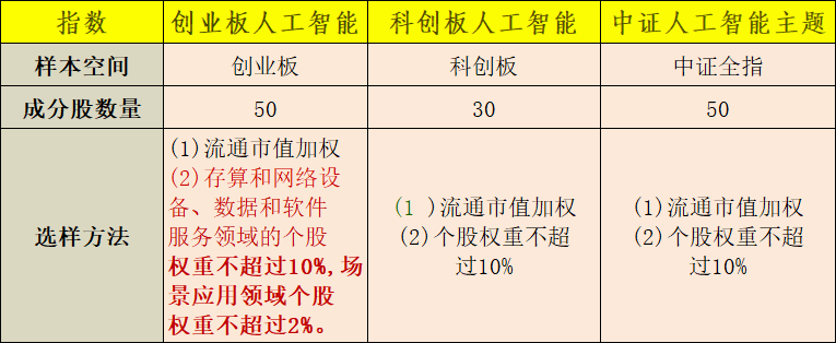 DeepSeek引发算力涨价，弹性最大的AI指数是哪个？