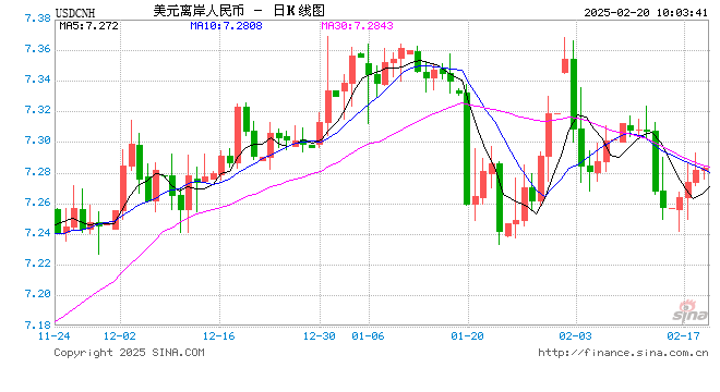 人民币兑美元中间价报7.1712，下调7点