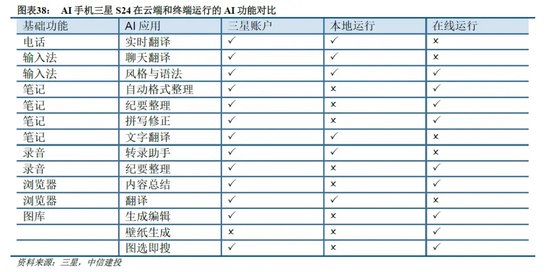 中信建投：端侧AI产业链投资前景