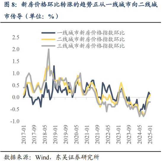 东吴策略：接下来市场如何轮动？