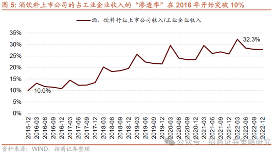 招商策略：并非2015，AI＋行情演绎到哪个阶段了？