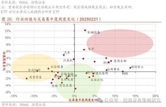 招商策略：并非2015，AI＋行情演绎到哪个阶段了？